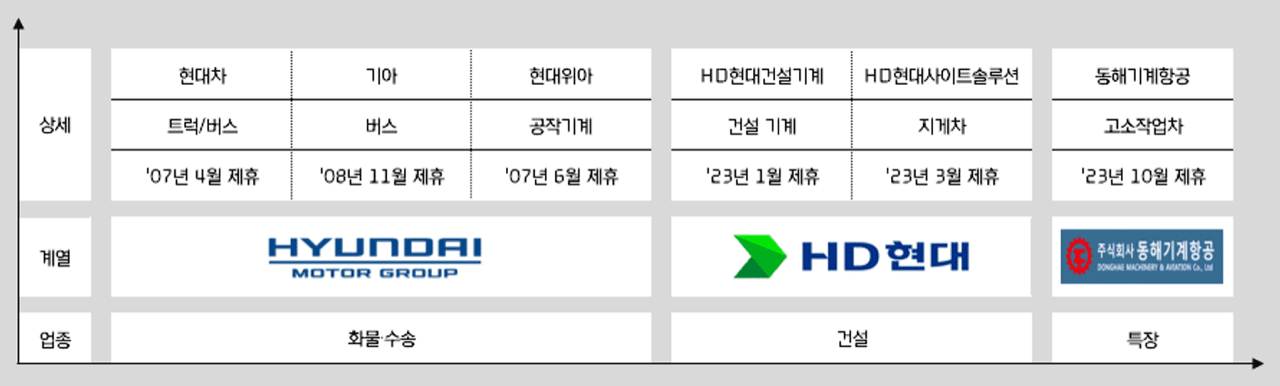 현대카드-현대커머셜-뉴스룸