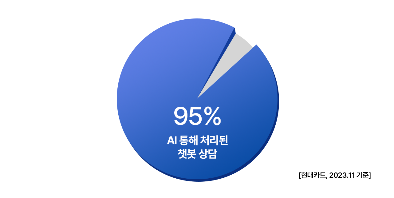 현대카드-현대커머셜-뉴스룸-금융 교육 프로그램-리그 오브 파이낸스-League of Finance-