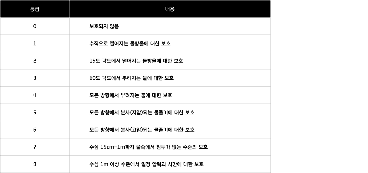 현대카드-현대커머셜-뉴스룸- IEC529-방수 보호 등급